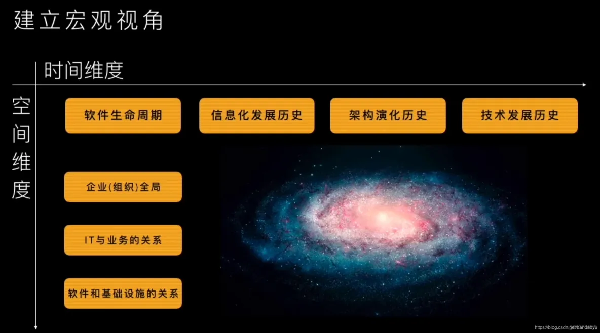 【软件架构】软件架构师_解决方案_13